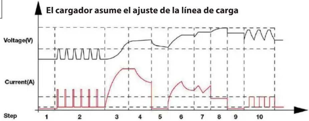 Güde GDB 24V12V200 - Szerviz - 1