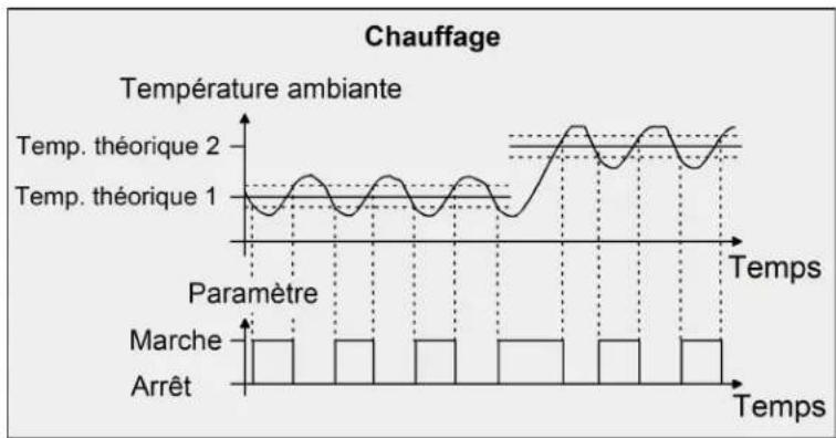 HAGER WMT20750 - Régulation à 2 points - 1