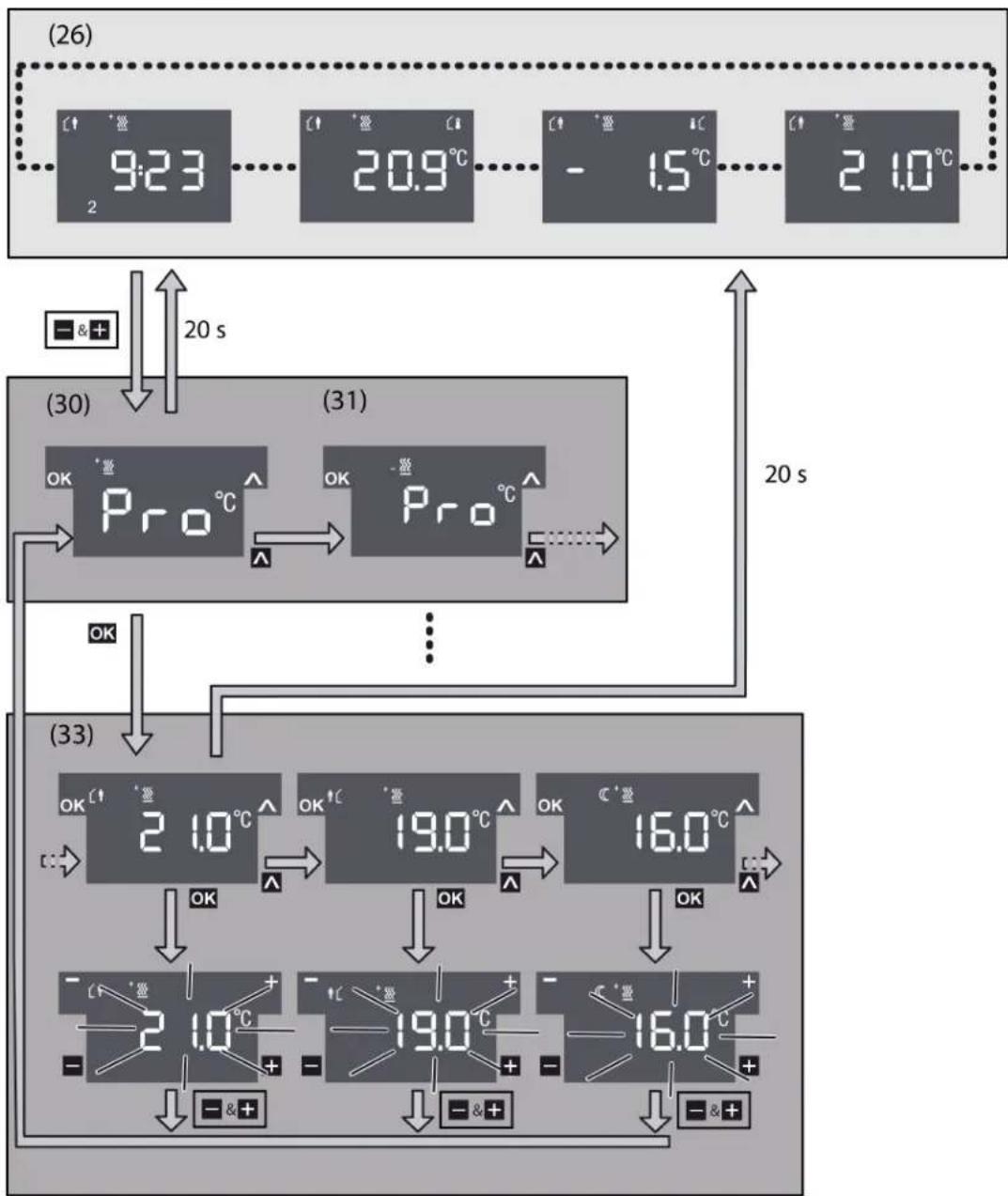 HAGER WMT20750 - Modification des températures de consigne - 1