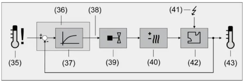 HAGER WMT20750 - Initiation - 1