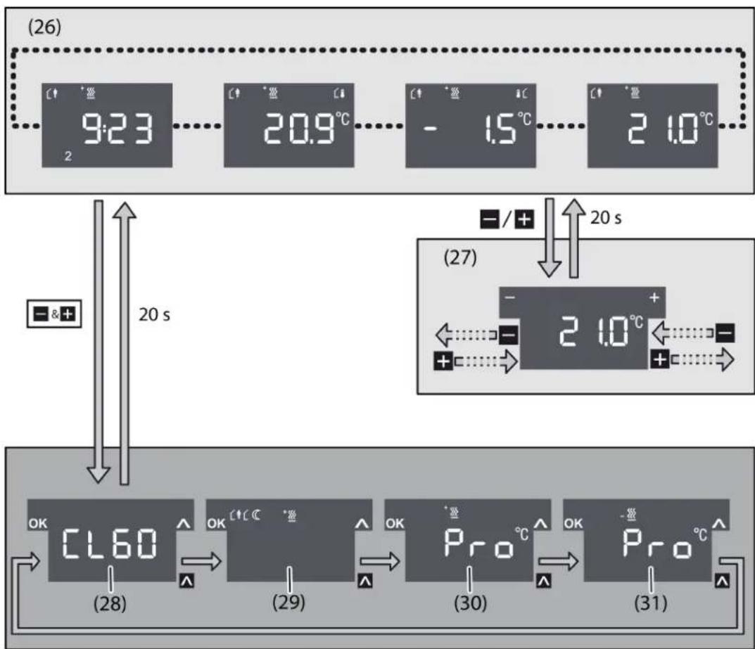 HAGER WMT20750 - Affichage du menu principal - 1