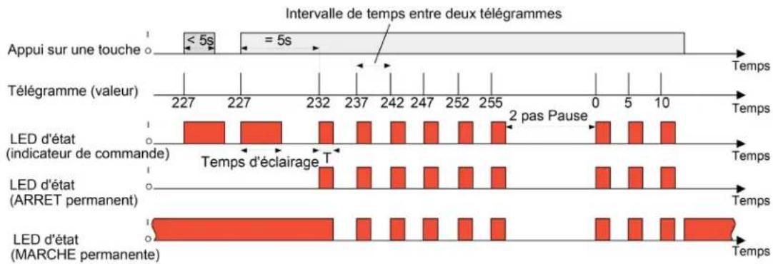 HAGER WMT20750 - Exemples de réglages de valeur - 2