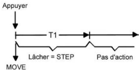 HAGER WMT20750 - Concepts de commande pour fonction store - 2