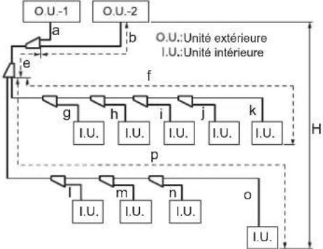 FUJITSU AIRSTAGE AJY144LALDH - - La réduction de la taillie des tuyaux de gaz et de liquide peut être effectue dans « 4.2 Sélection des tuyaux », si la longueur des tuyaux est limitée comme ci-dessous dans « 4.1 Configuration du système ». - 1