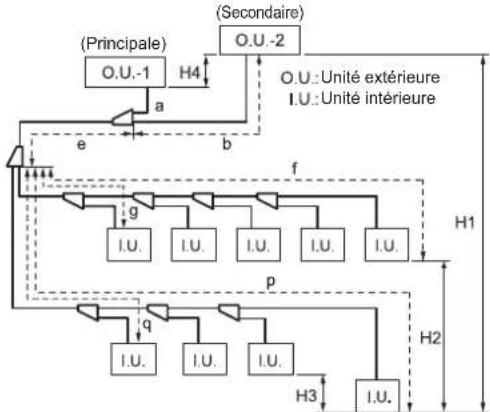 FUJITSU AIRSTAGE AJY144LALDH - Si 2 unités extérieures sont raccordées - 1