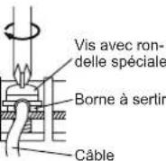 FUJITSU AIRSTAGE AJY144LALDH - Comment raccorder le cablage à la borne - 3