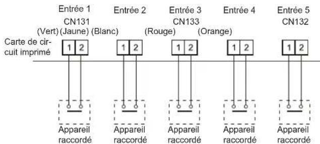 FUJITSU AIRSTAGE AJY144LALDH - Méthode de câblage et specifications - 1