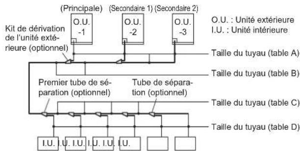 FUJITSU AIRSTAGE AJY144LALDH - ATTENTION - 1
