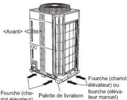 FUJITSU AIRSTAGE AJY144LALDH - Soulèvement par chariot   élevateur à fourche - 2