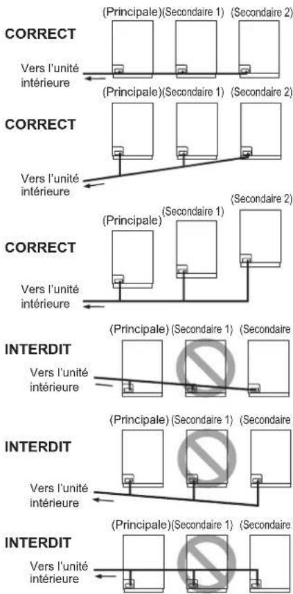 FUJITSU AIRSTAGE AJY144LALDH - ATTENTION - 1