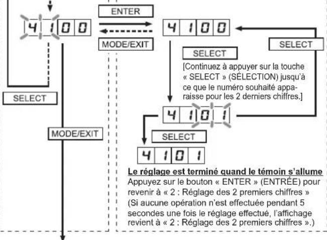 FUJITSU AIRSTAGE AJY144LALDH - Quand lesysteme est anormal - 3