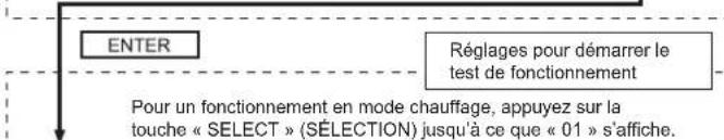 FUJITSU AIRSTAGE AJY144LALDH - Méthode de configuration du test de fonctionnement - 2