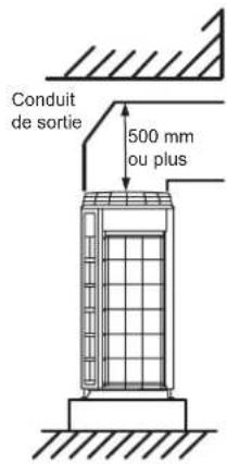 FUJITSU AIRSTAGE AJY144LALDH - Réglage du mode pression statique élevé - 1