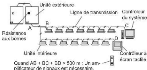 FUJITSU AIRSTAGE AJY144LALDH - Regles de cablage - 1