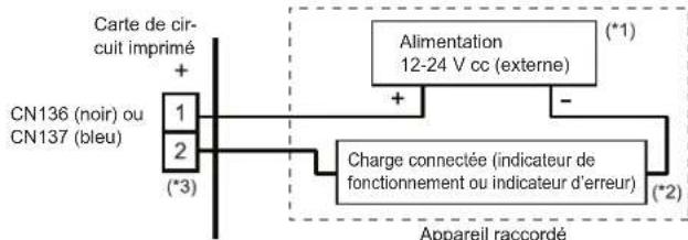 FUJITSU AIRSTAGE AJY144LALDH - Etat de fonctionnement - 1