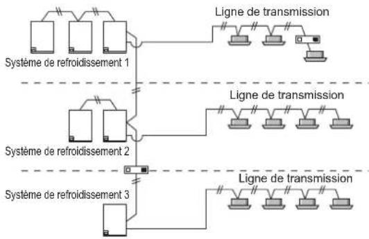 FUJITSU AIRSTAGE AJY144LALDH - Activation / déactivation de la configuration automatique de l'adresse - 2