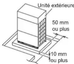 FUJITSU AIRSTAGE AJY144LALDH - Système d'évacuation : - 1