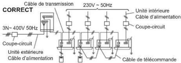 FUJITSU AIRSTAGE AJY144LALDH - Sélection du cable d'alimentation électrique et du disjoncteur - 1