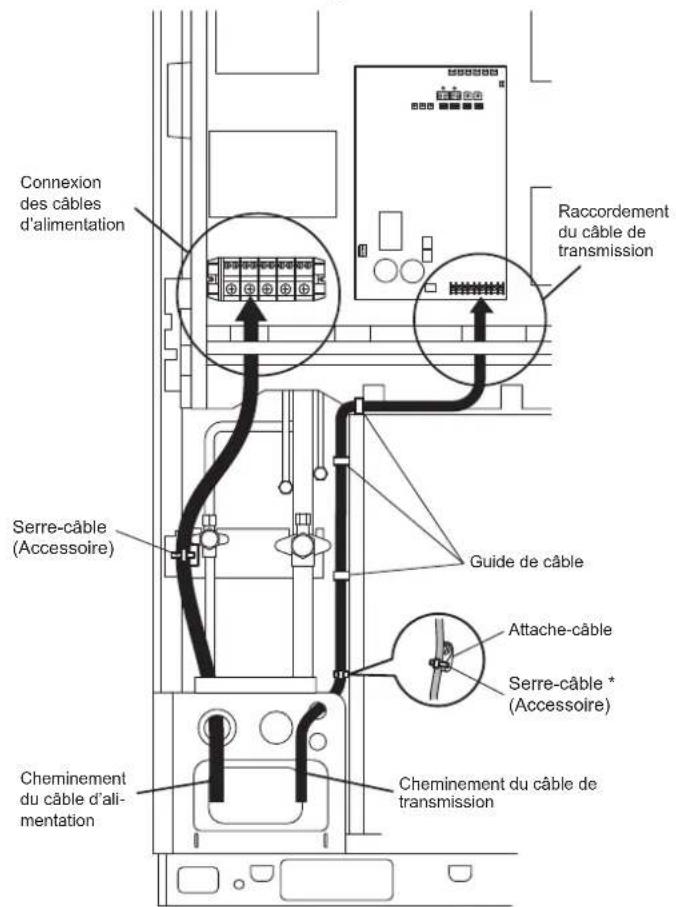 FUJITSU AIRSTAGE AJY144LALDH - Cheminement du cablage - 1