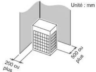 FUJITSU AIRSTAGE AJY144LALDH - Installations multiples - 3