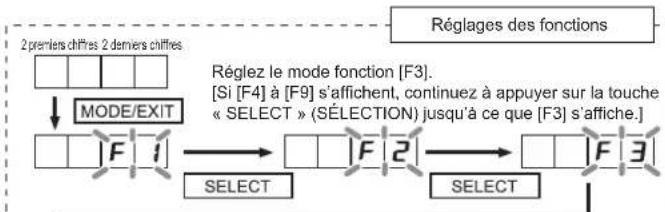 FUJITSU AIRSTAGE AJY144LALDH - Méthode de configuration du test de fonctionnement - 1