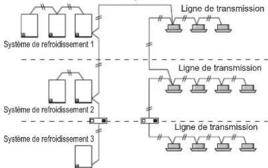 FUJITSU AIRSTAGE AJY144LALDH - Activation / déactivation de la configuration automatique de l'adresse - 1
