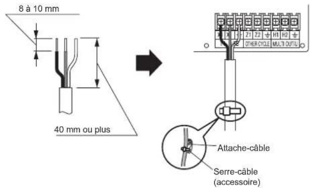 FUJITSU AIRSTAGE AJY144LALDH - Blindage du cable de transmission - 2