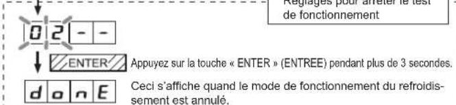 FUJITSU AIRSTAGE AJY144LALDH - Méthode de configuration du test de fonctionnement - 5