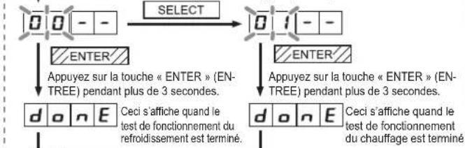 FUJITSU AIRSTAGE AJY144LALDH - Méthode de configuration du test de fonctionnement - 3
