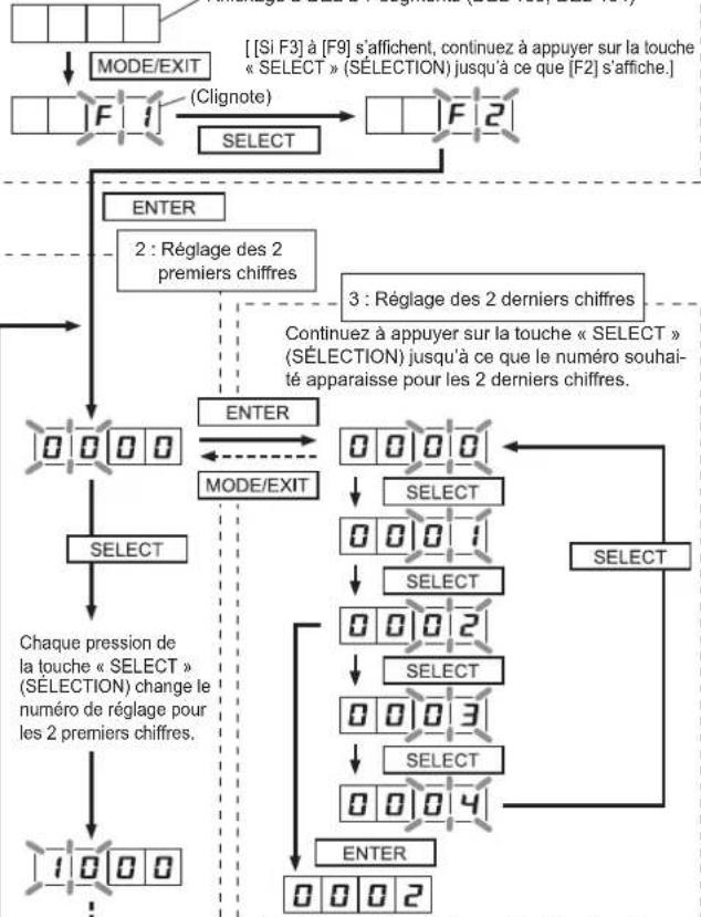 FUJITSU AIRSTAGE AJY144LALDH - Quand lesysteme est anormal - 2