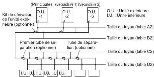 FUJITSU AIRSTAGE AJY144LALDH - - La réduction de la taillie des tuyaux de gaz et de liquide peut être effectue dans « 4.2 Sélection des tuyaux », si la longueur des tuyaux est limitée comme ci-dessous dans « 4.1 Configuration du système ». - 2