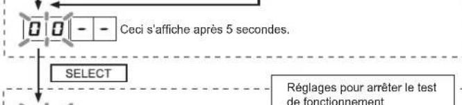 FUJITSU AIRSTAGE AJY144LALDH - Méthode de configuration du test de fonctionnement - 4