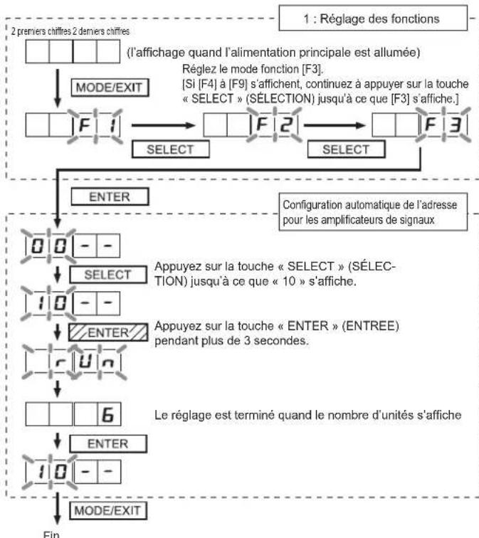 FUJITSU AIRSTAGE AJY144LALDH - Configuration automatique de I'adresse pour les amplificateurs de signaux - 1