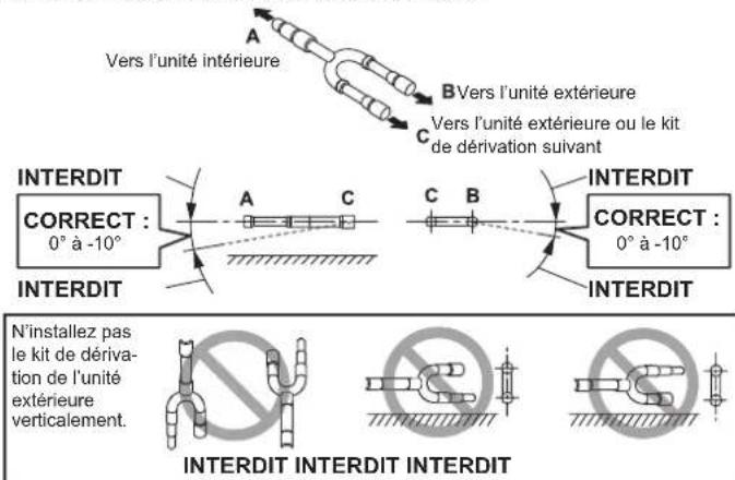 FUJITSU AIRSTAGE AJY144LALDH - Restrictions d'installation du kit de derivation - 1