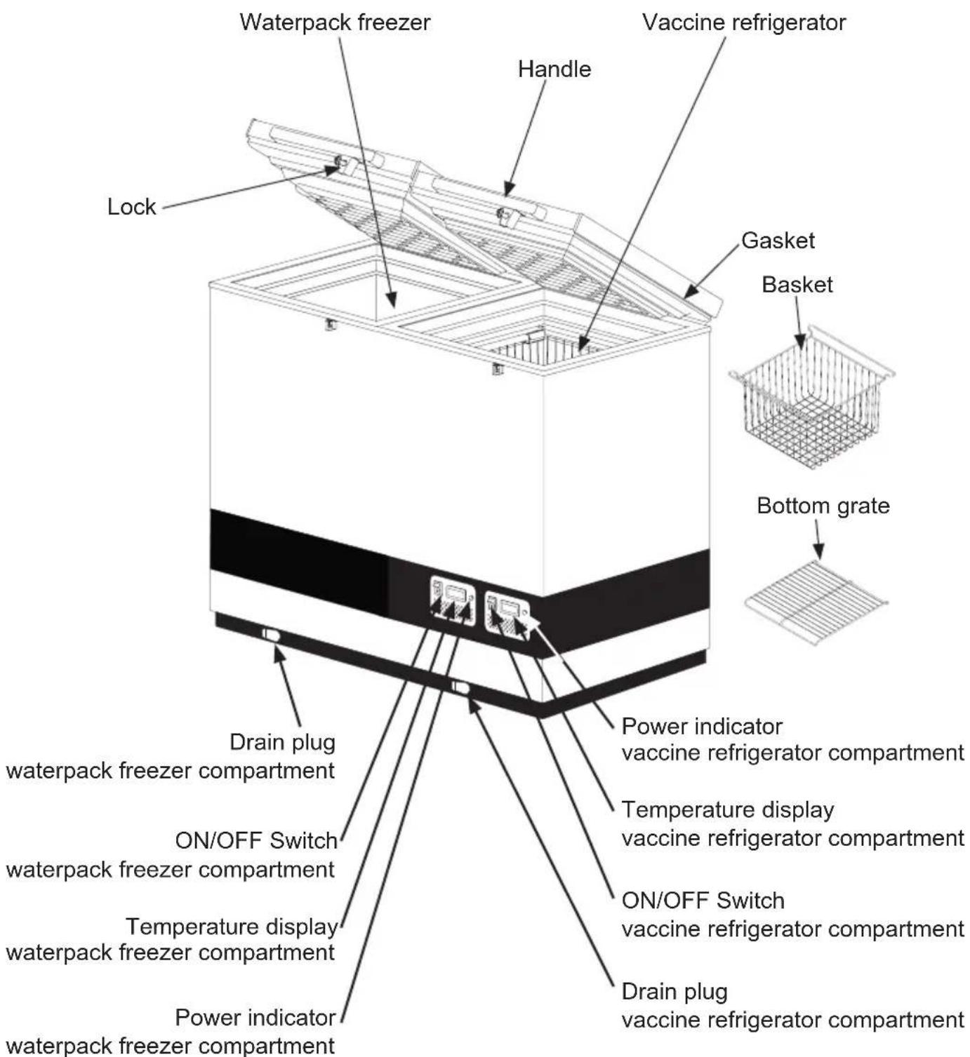 VESTFROST VLS 056 RF SDD - Get to know your VLS 026/056 SDD - 1