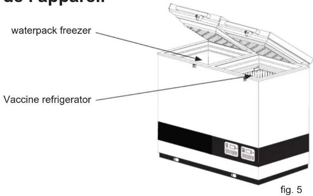 VESTFROST VLS 056 RF SDD - Chargement de l'appareil - 1