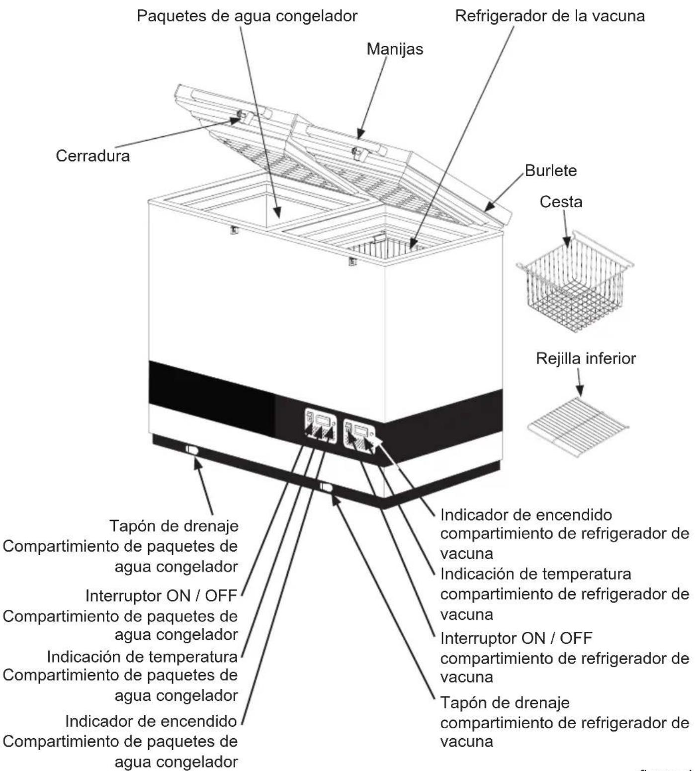 VESTFROST VLS 026 RF SDD - Conozca a fondo su VLS 026/056 SDD - 1