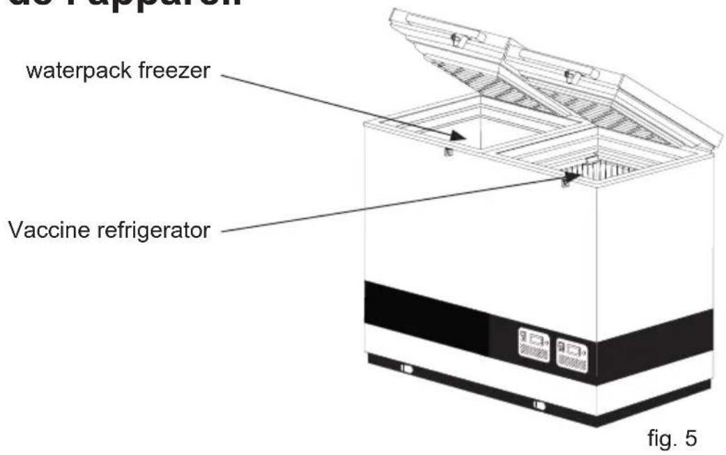 VESTFROST VLS 026 RF SDD - Chargement de l'appareil - 1
