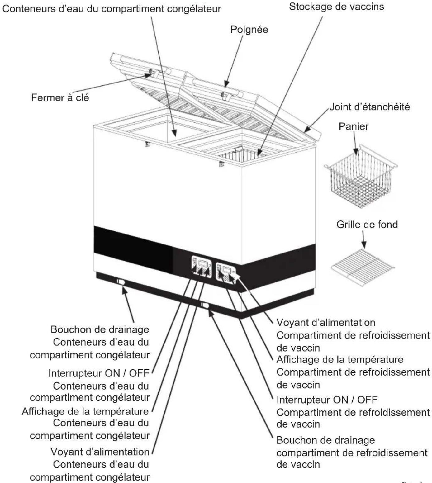 VESTFROST VLS 026 RF SDD - Familiarisez-vous avec votre VLS 026/056 SDD - 1
