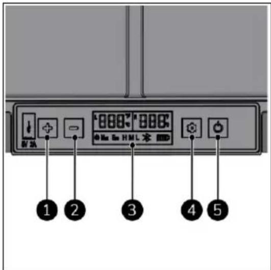 Eurom Double Fred - Ovladaci panel - 1