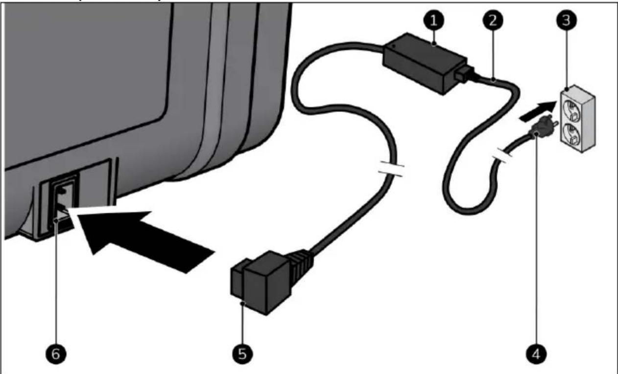Eurom Double Fred - Strømstik (100-240 V) - 1