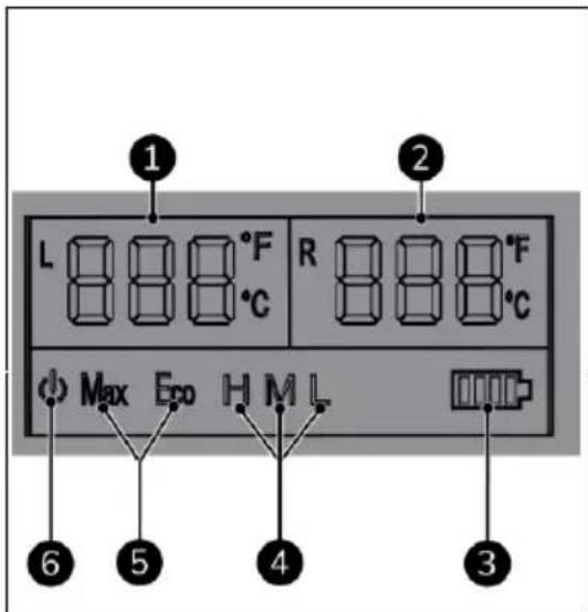 Eurom Double Fred - Display - 1