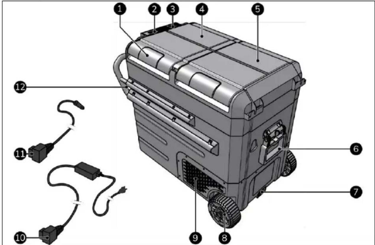 Eurom Double Fred - FRED 40/20 - 1