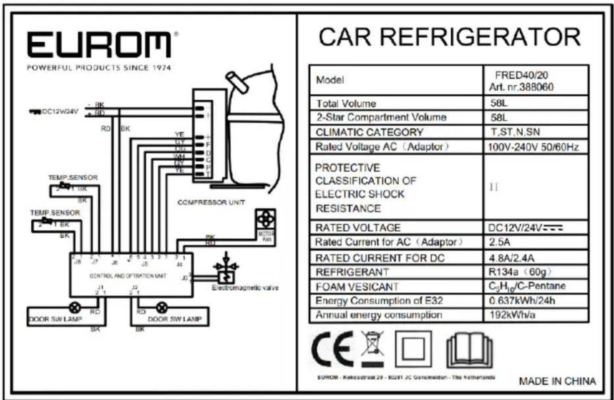 Eurom Double Fred - Identification - 2