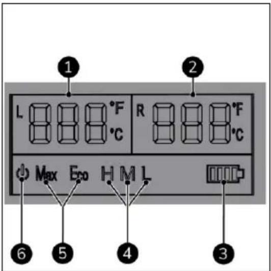 Eurom Double Fred - Display - 1