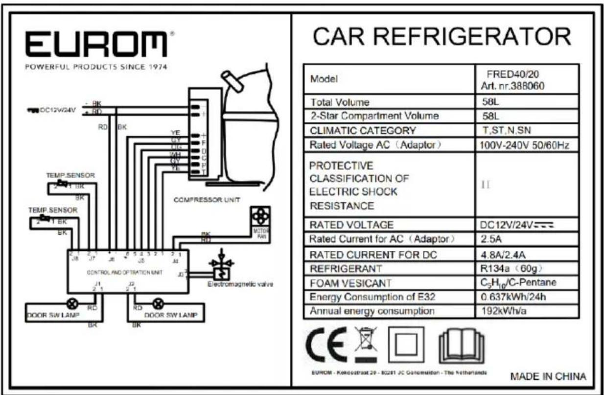 Eurom Double Fred - Identificare - 2