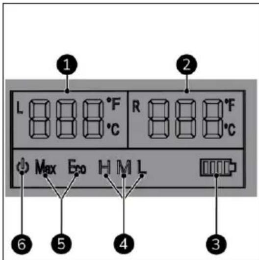 Eurom Double Fred - Statusindication: - 1