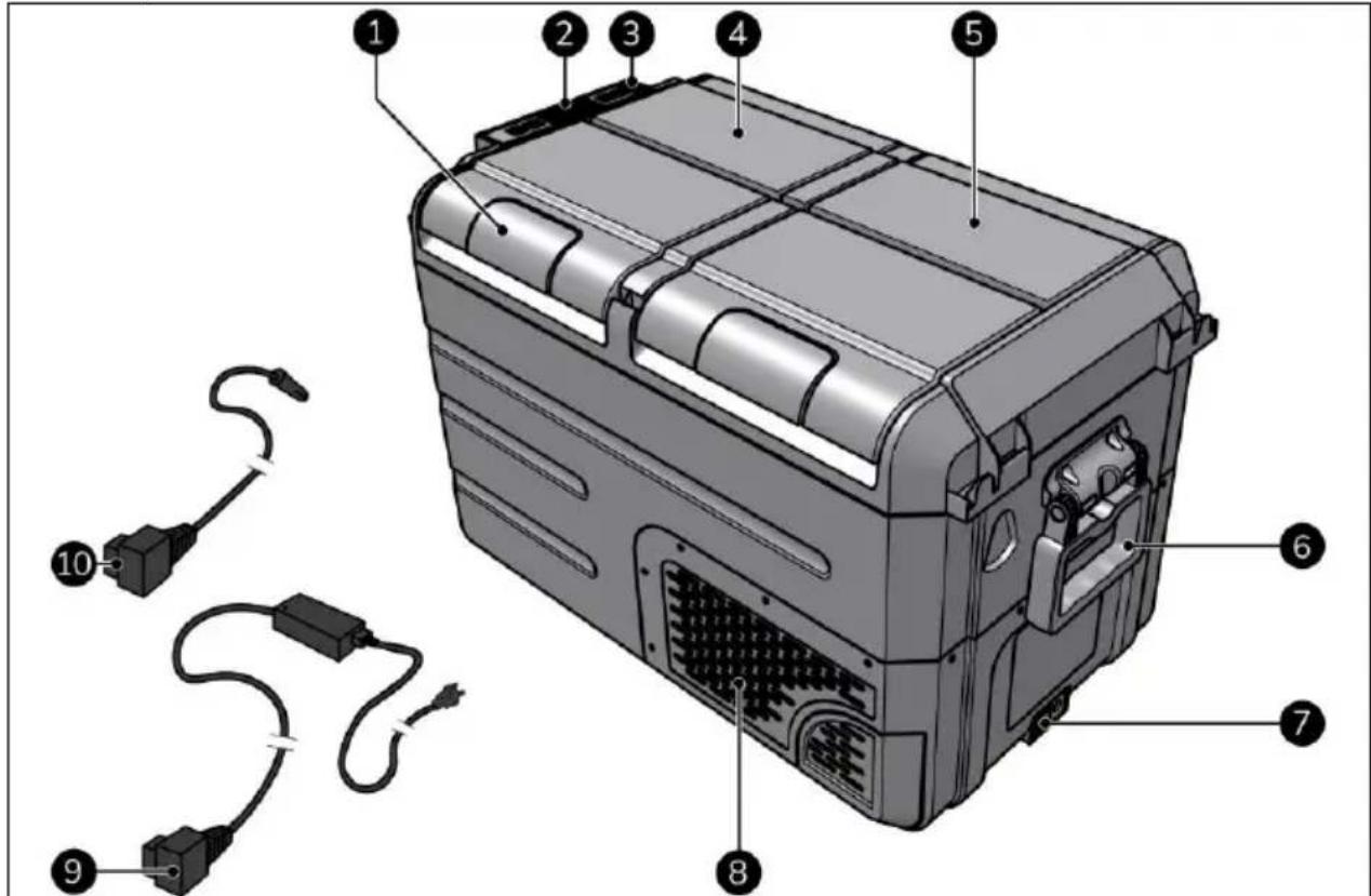 Eurom Double Fred - FRED 25/15 - 1