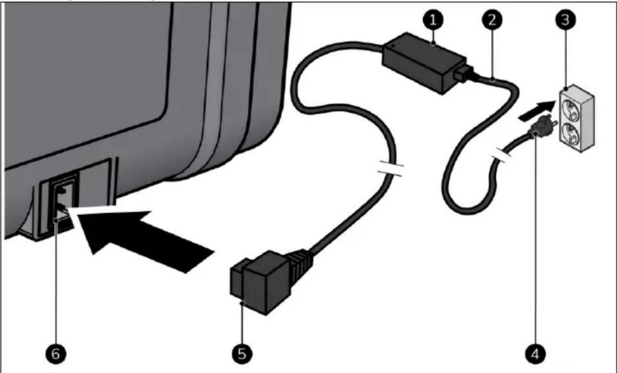 Eurom Double Fred - Zástrčka (100-240 V) - 1