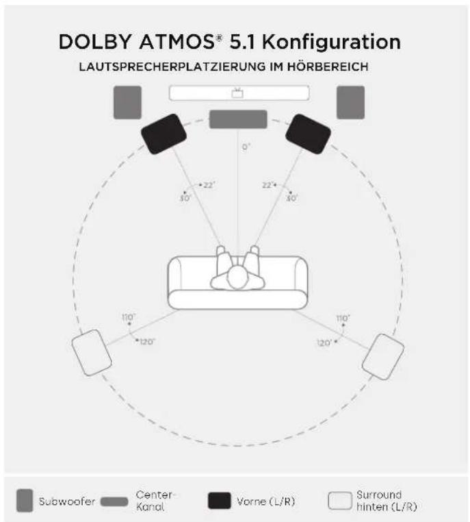 POLK Monitor XT20 - Hörgenniss mit 5.1 Surround - 1